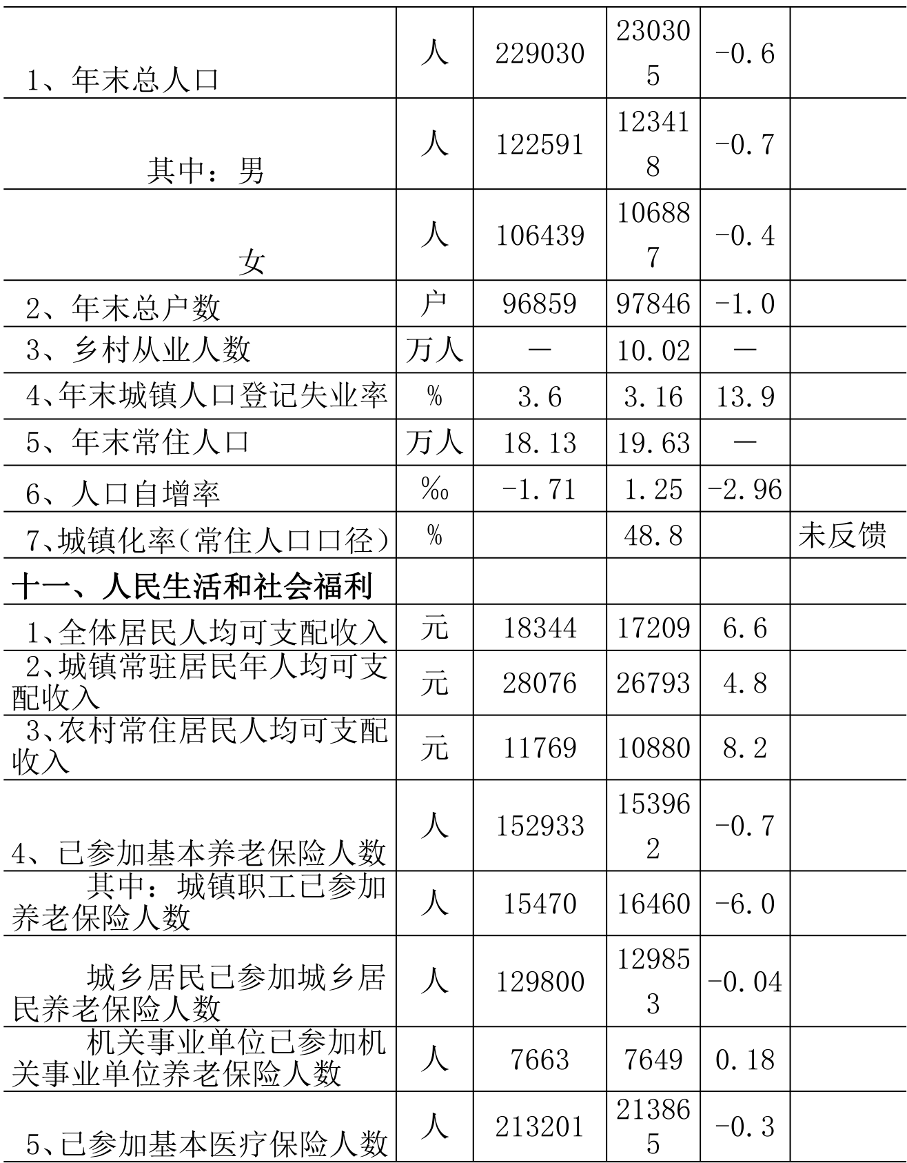 table