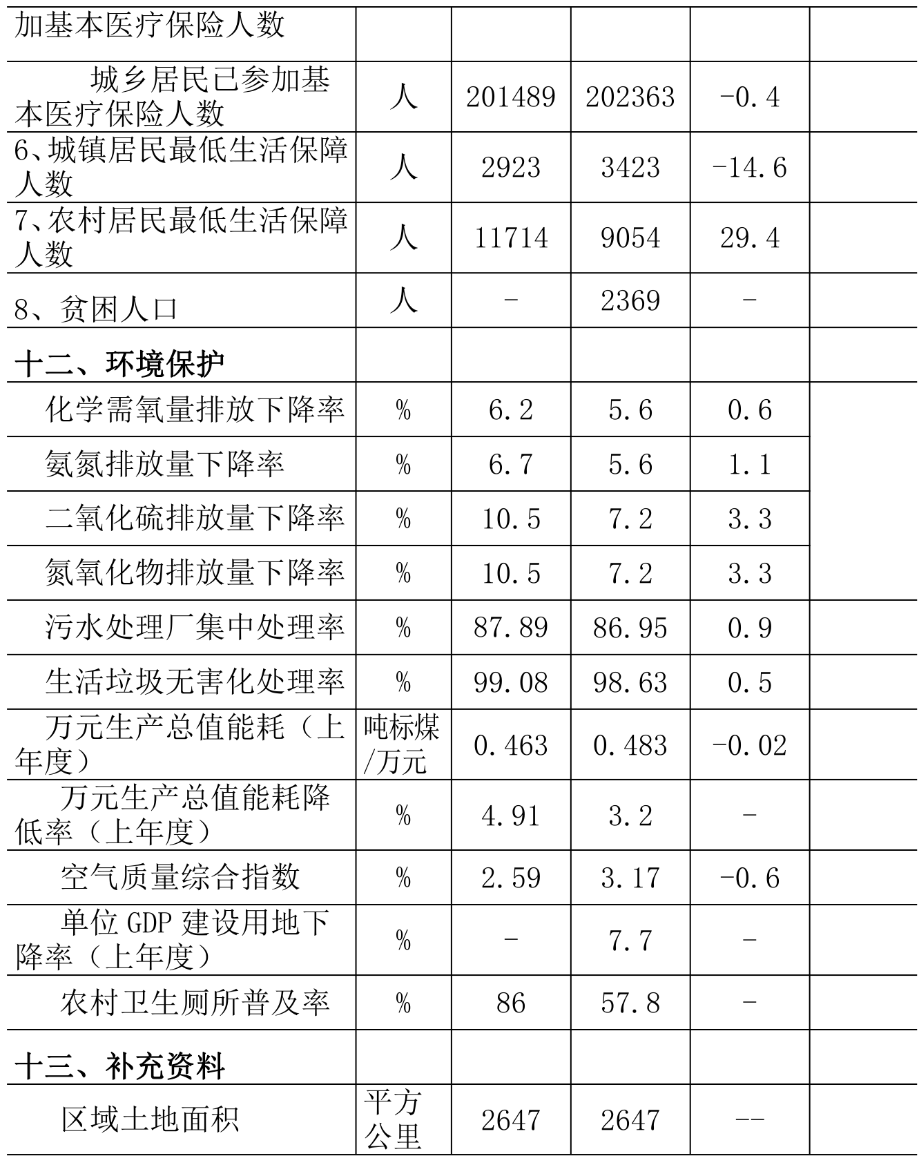 table