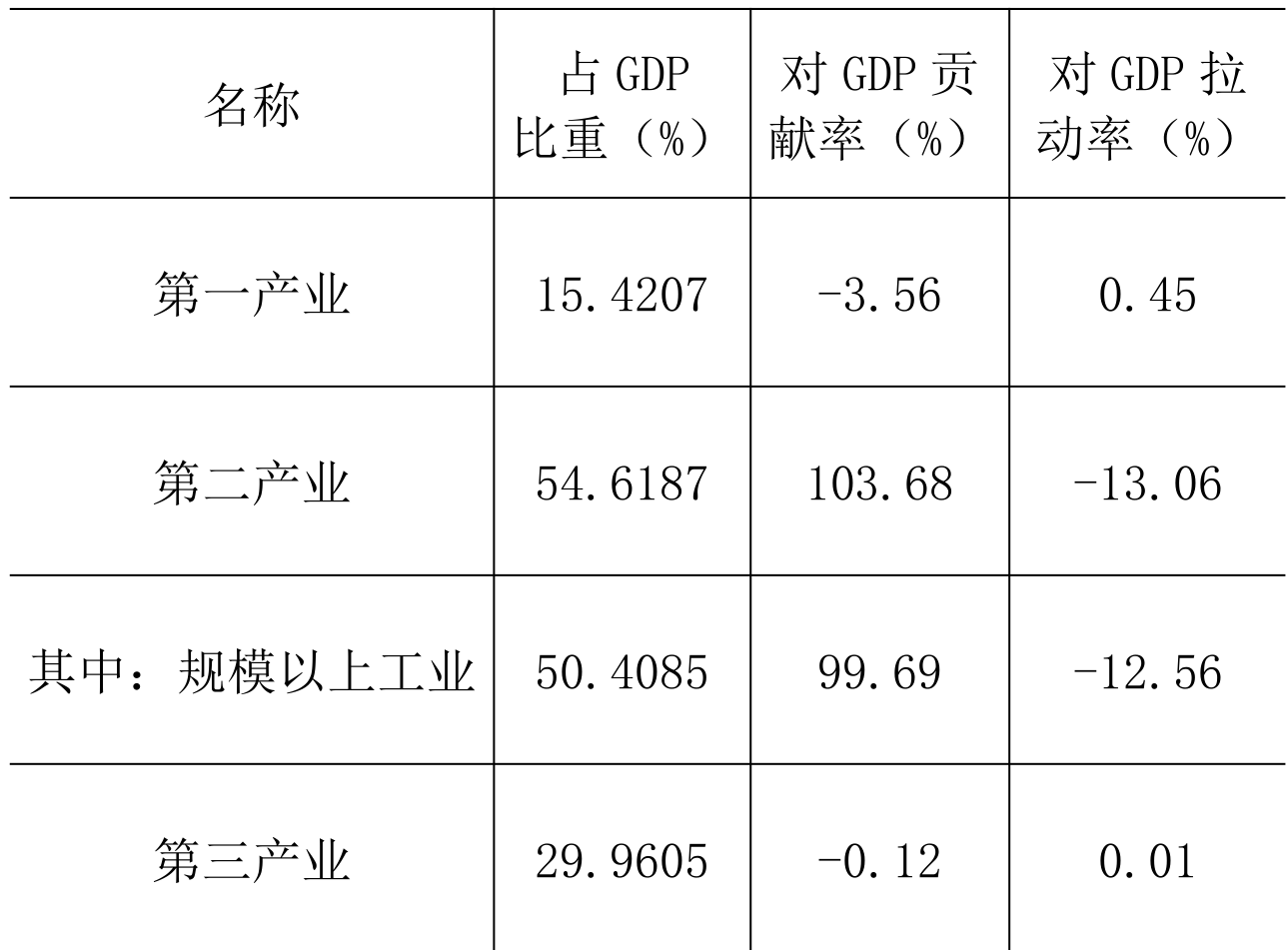 table
