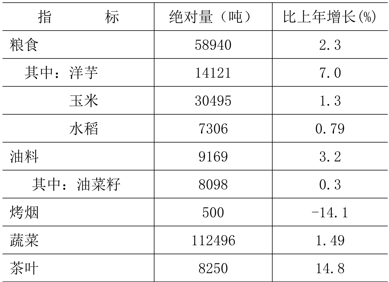 table
