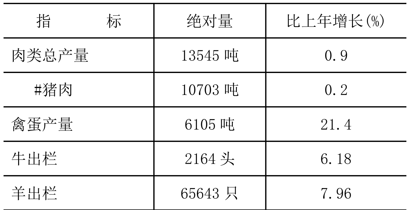 table