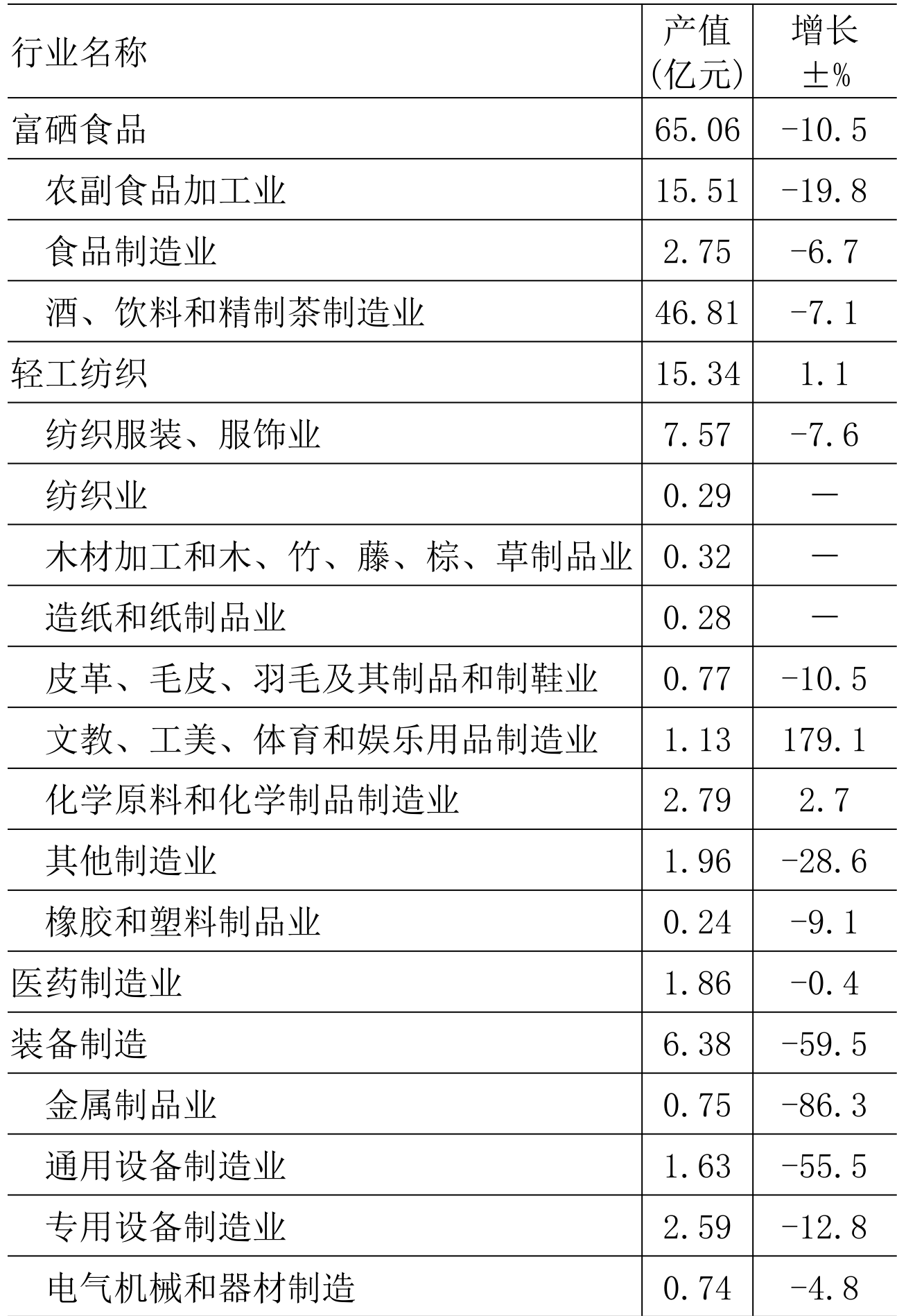 table