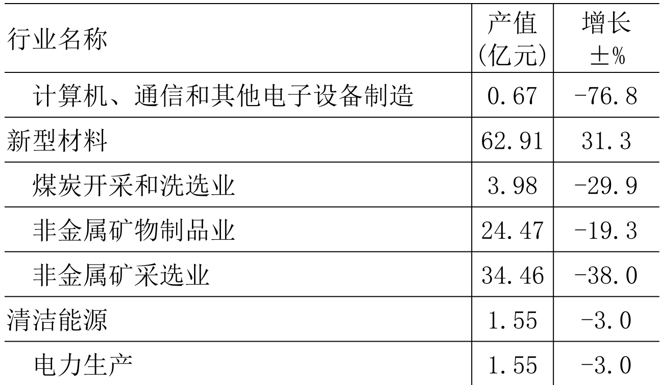 table