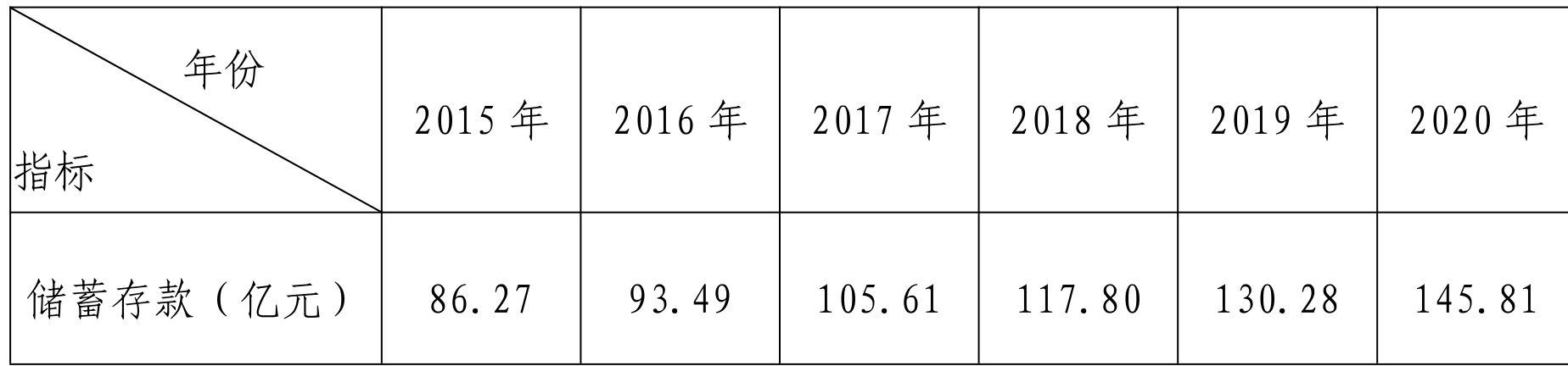 table