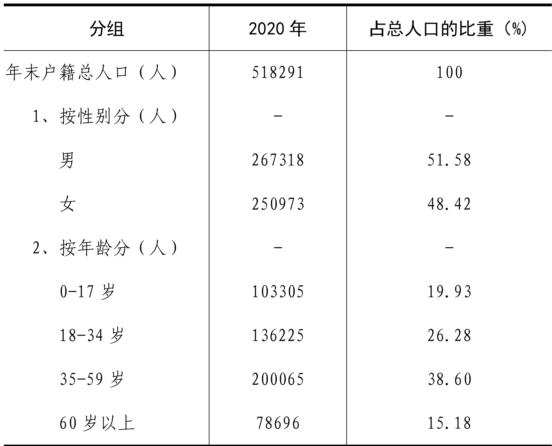 table