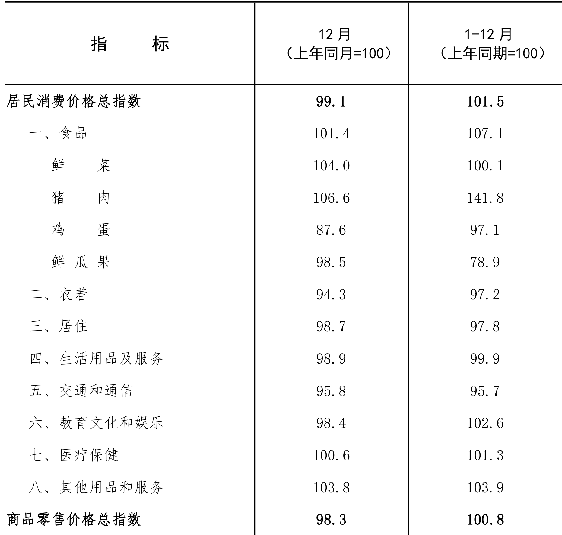 table
