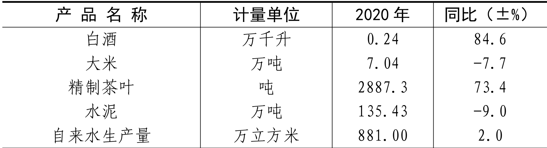 table