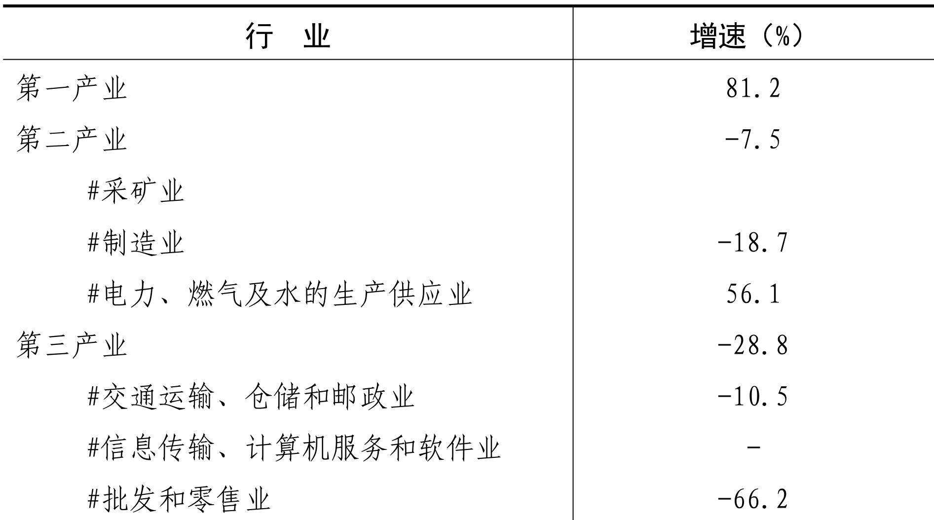 table