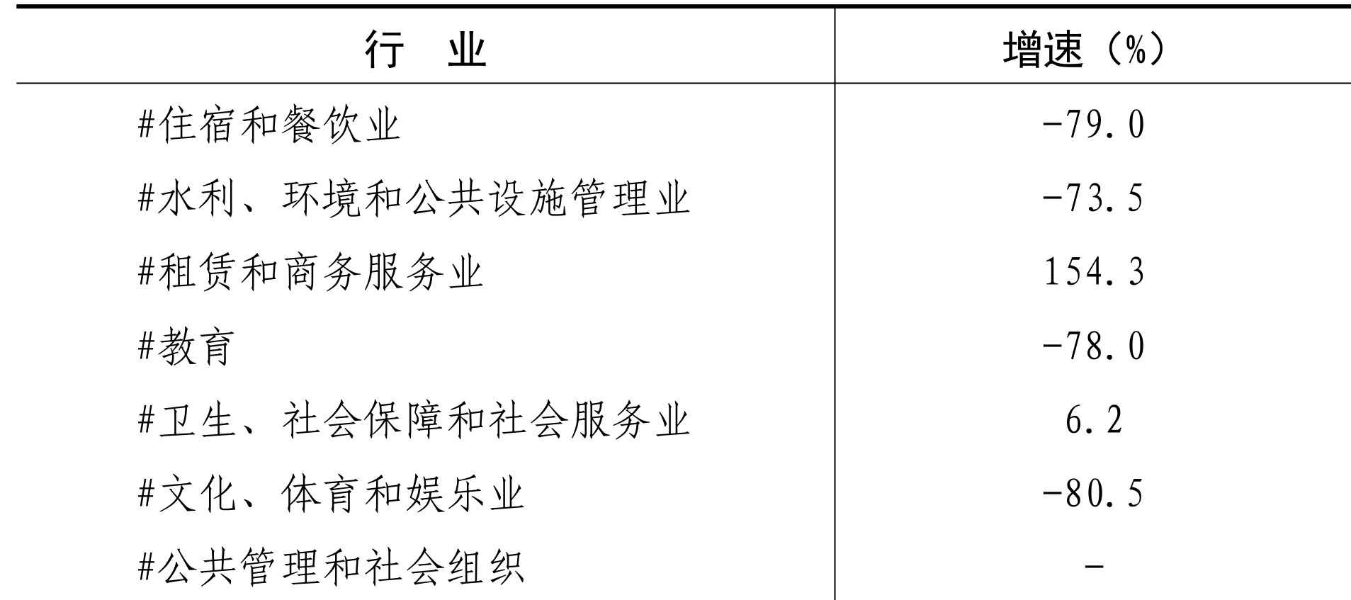 table