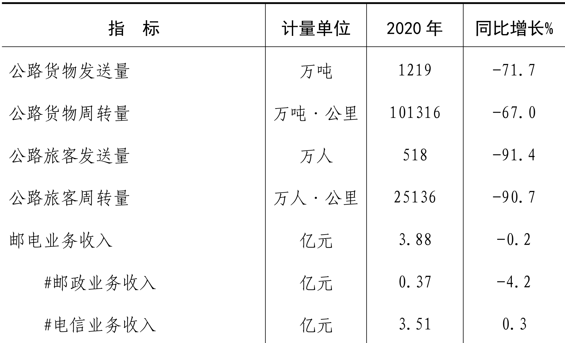 table