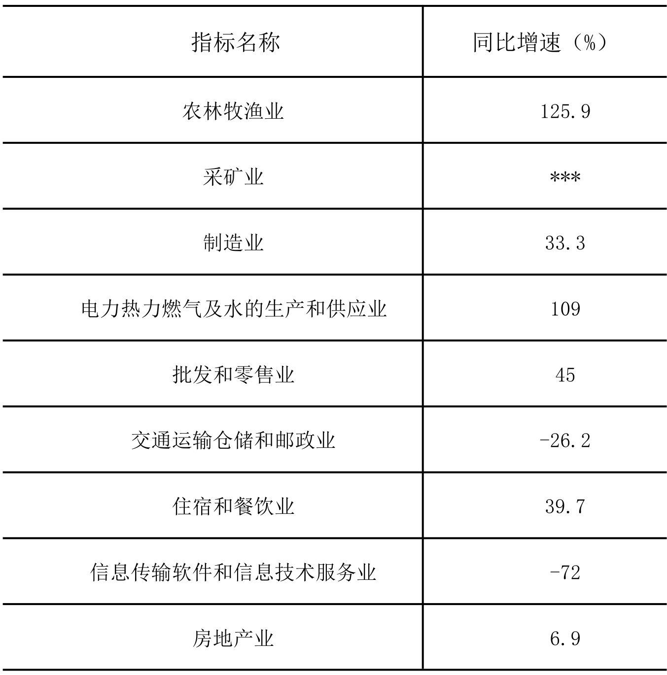 table