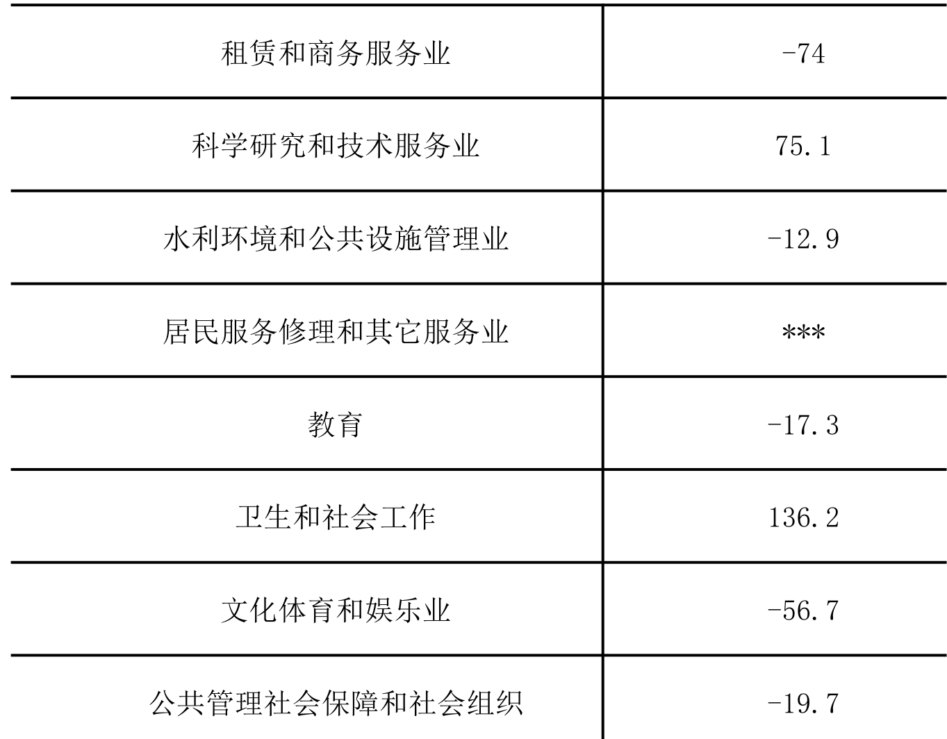 table