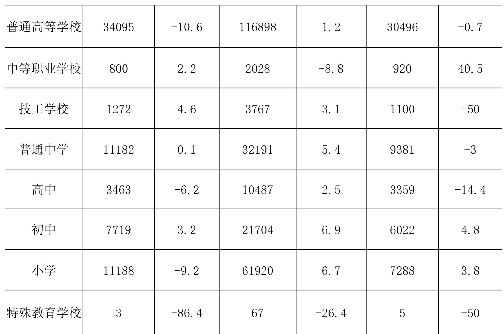 table