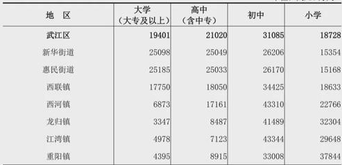 table