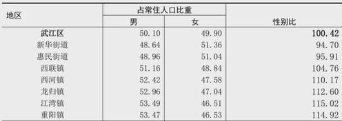 table