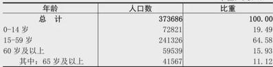 table