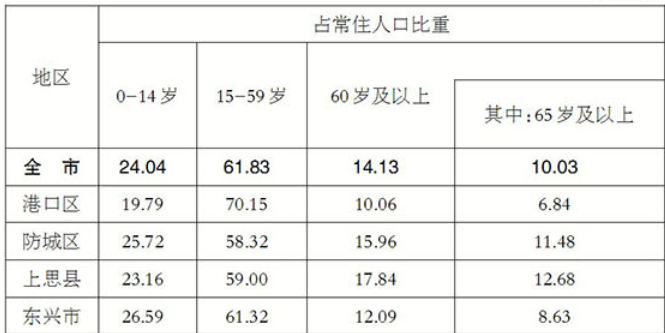 table