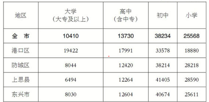 table