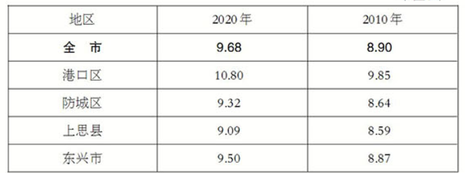 table