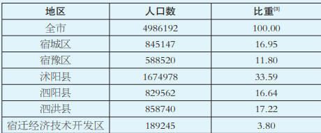 table