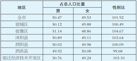 table