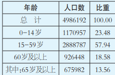 table