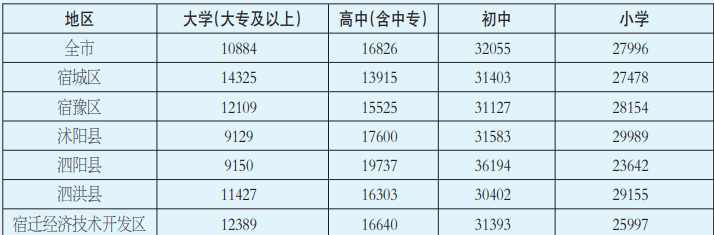 table