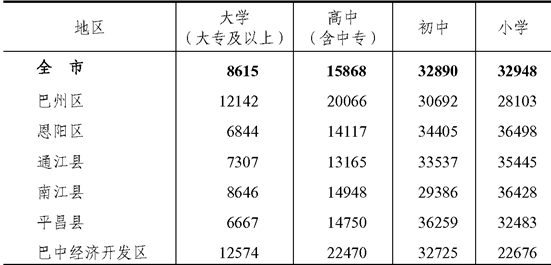 table