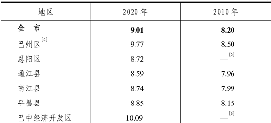 table