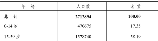 table