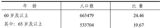table