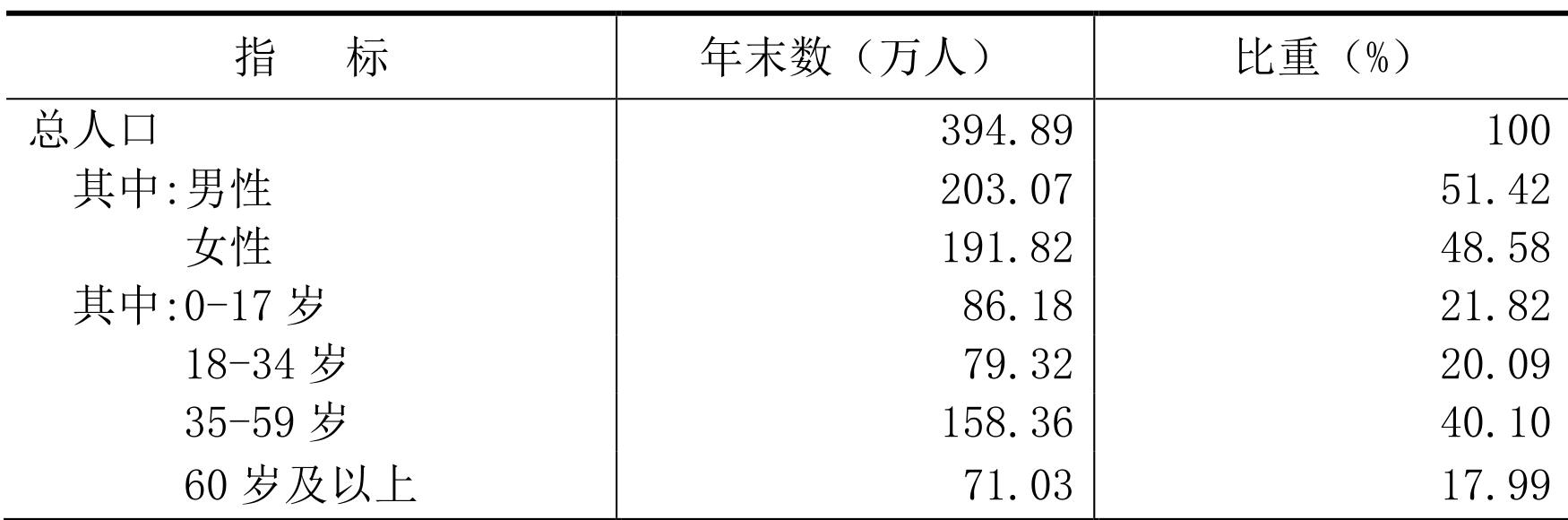 table