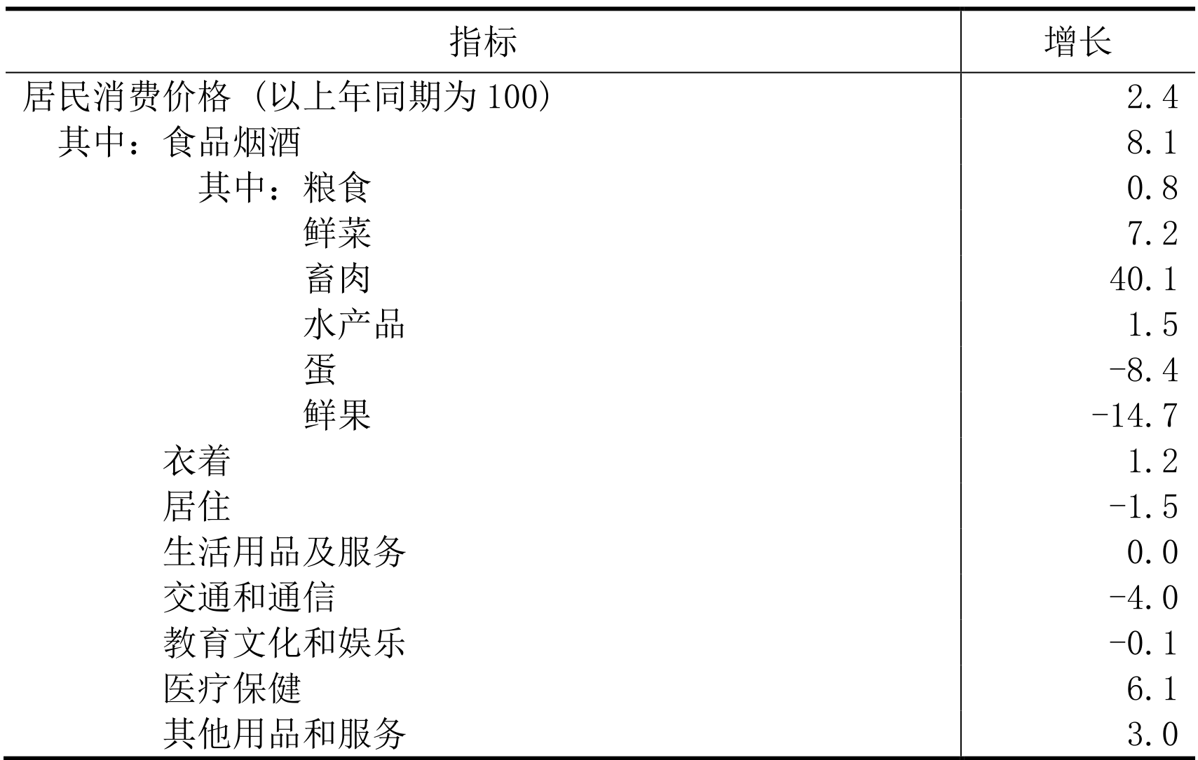 table