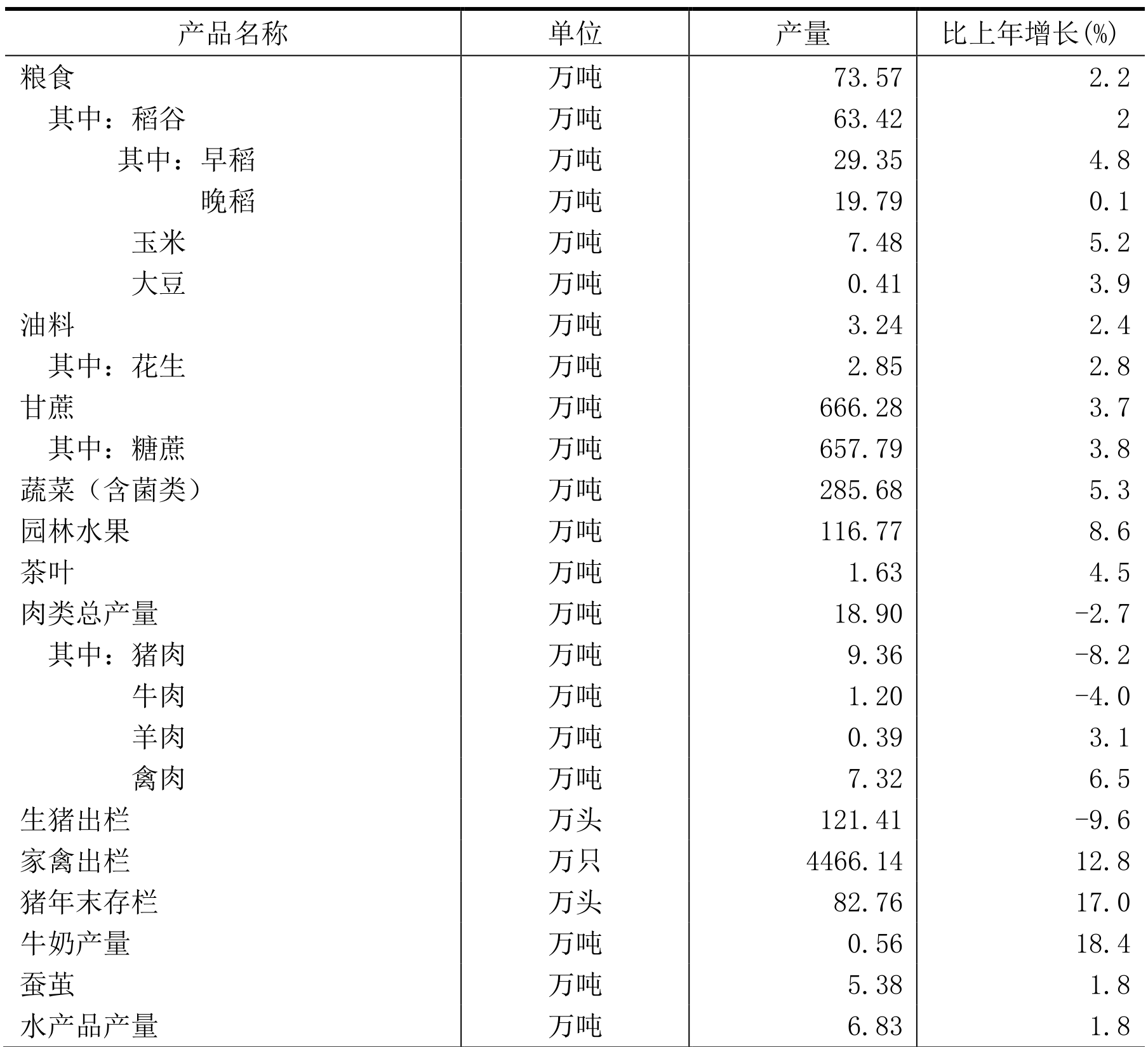 table