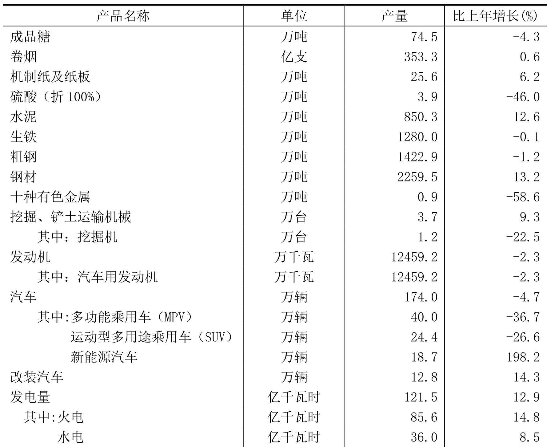 table