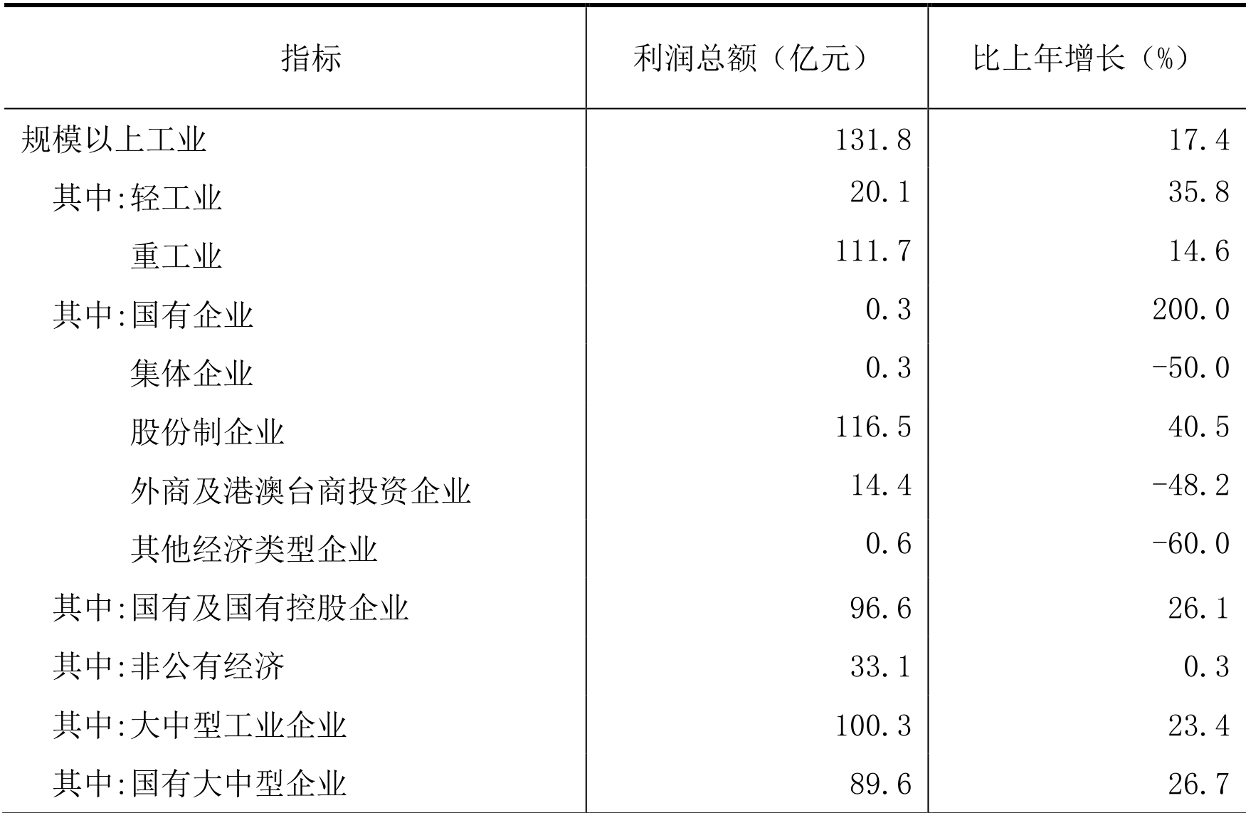 table