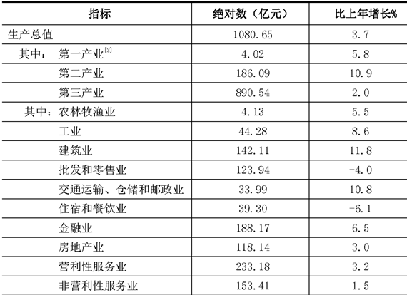 table