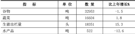 table