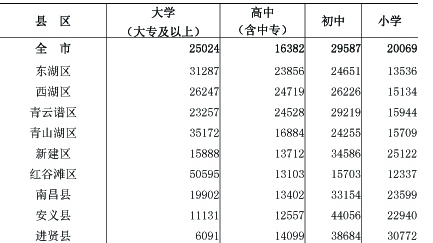 table