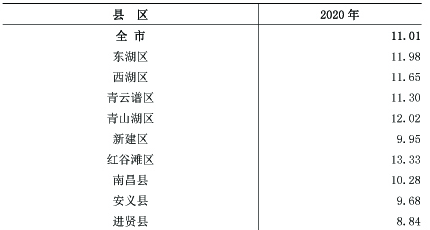 table