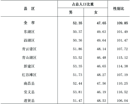 table