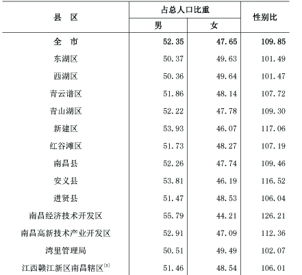 table