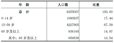 table