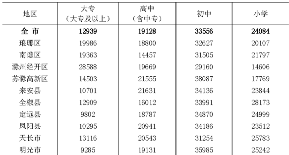 table