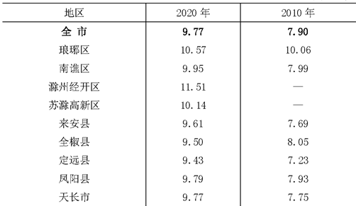 table