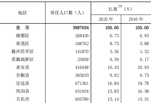 table
