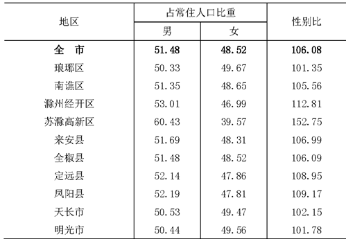 table