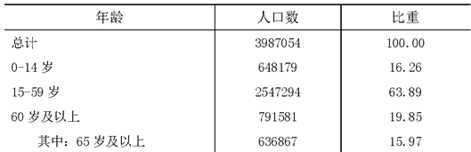 table