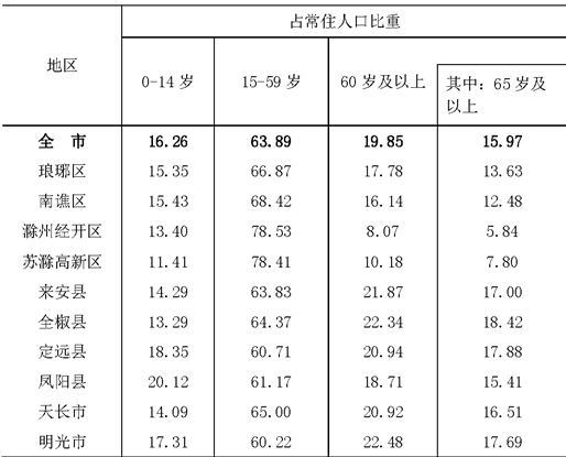 table