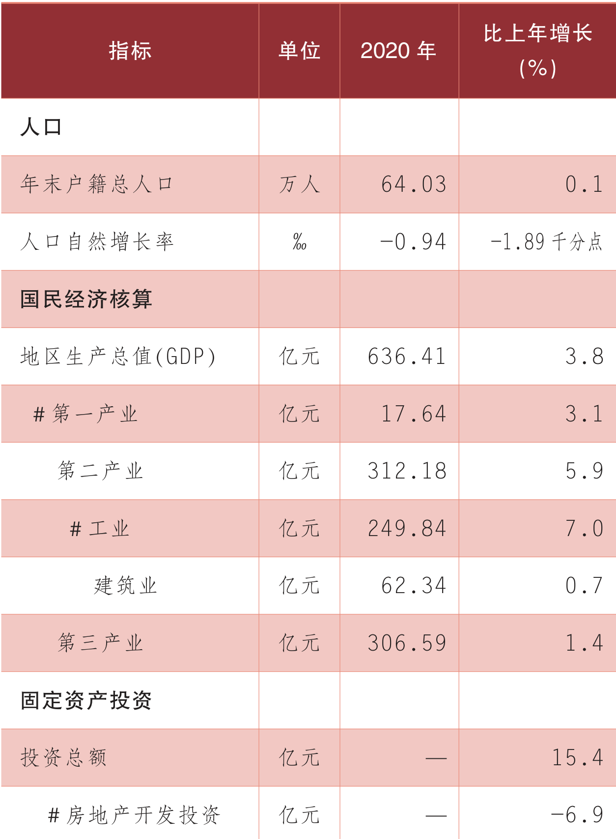 table